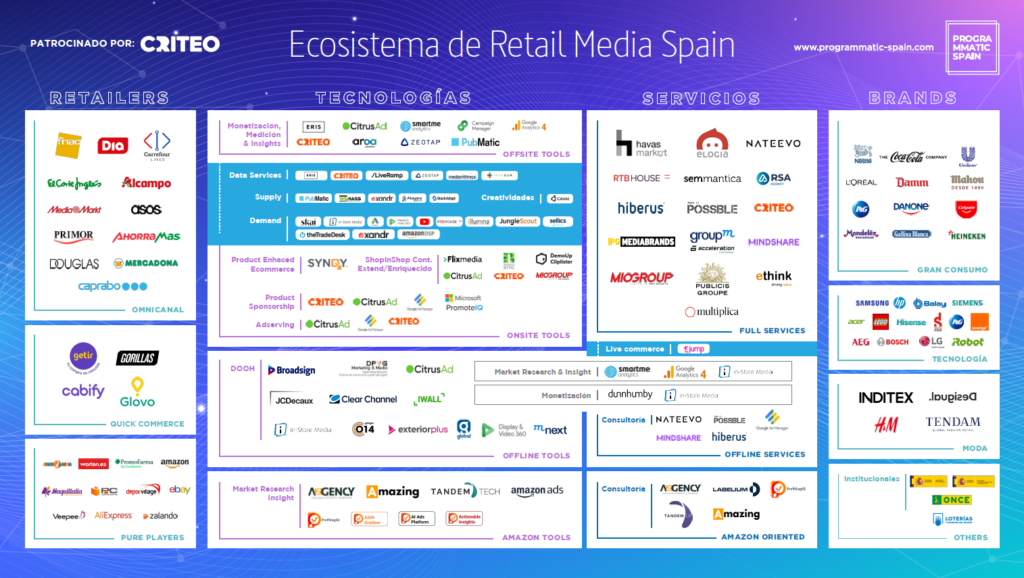 Semmántica en el “Retail Media Spain” 2022 