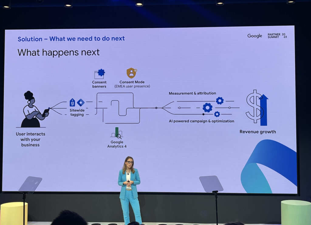 Google Partner Summit Dublín 2023
