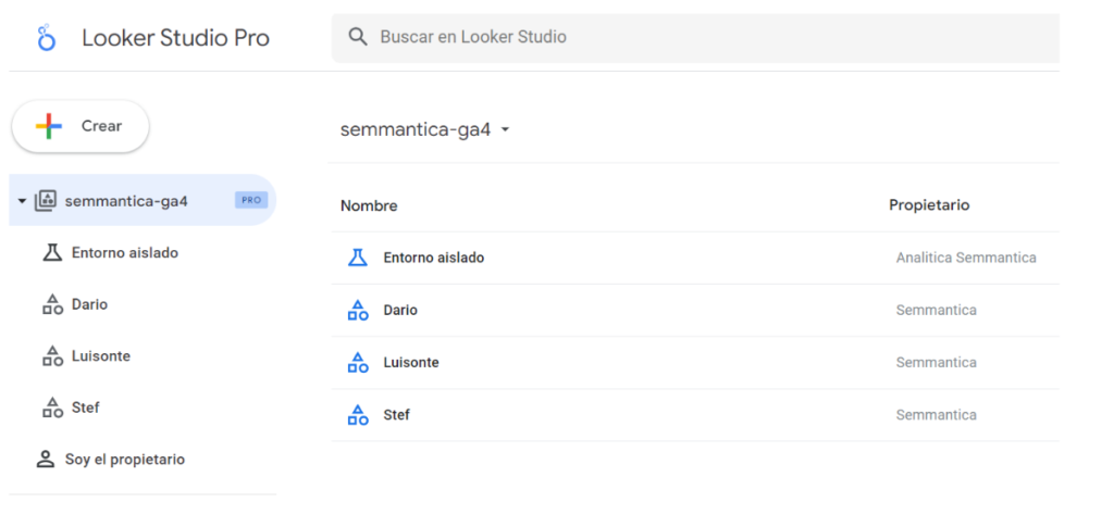 Looker Studio Pro colaboración equipos