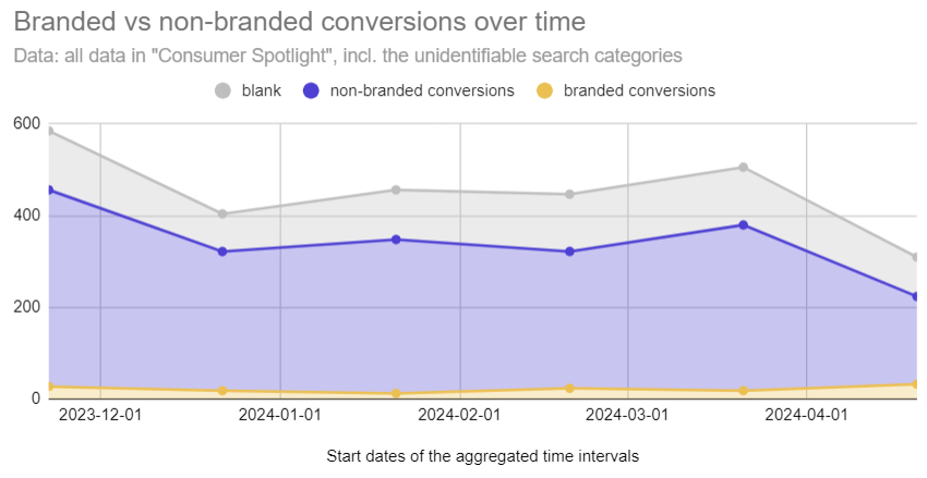 Brand Traffic Analyzer