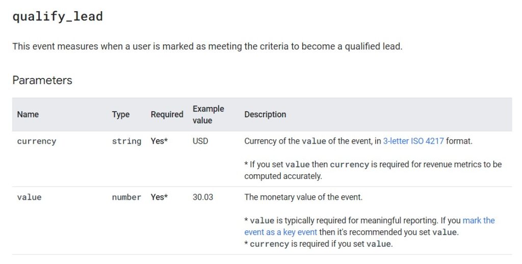 Evento qualify_lead Google Analytics