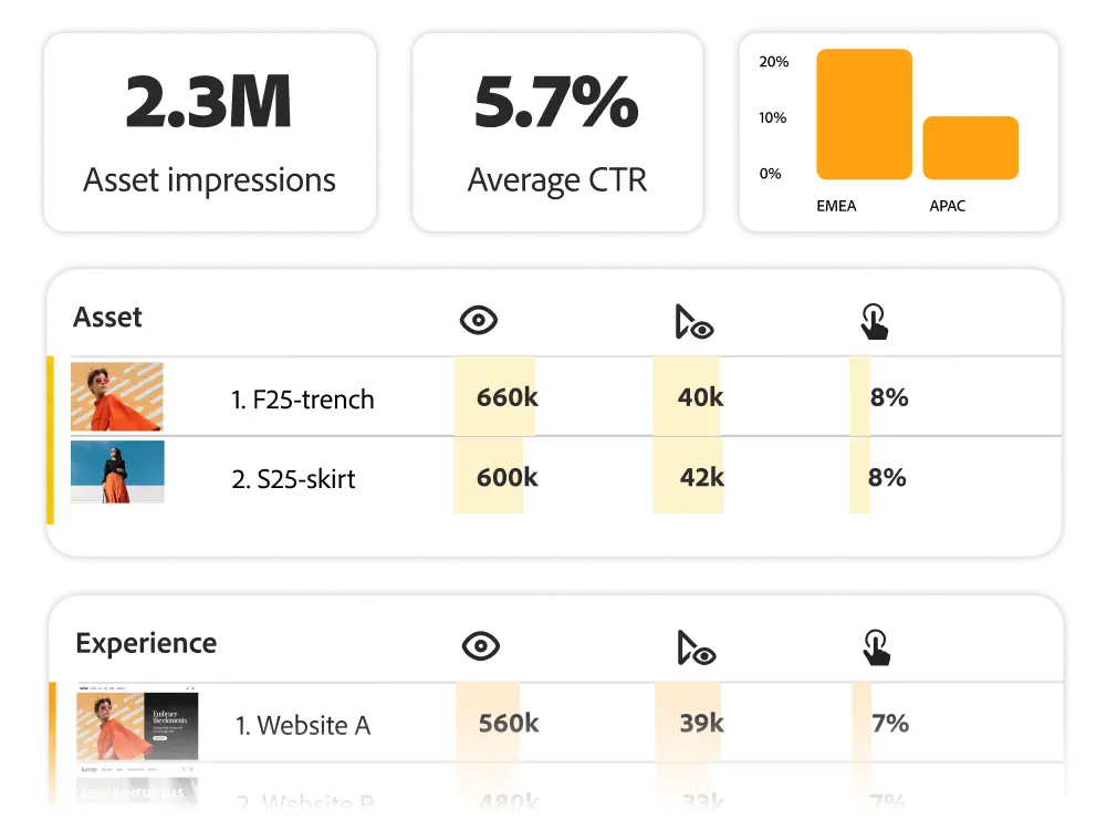 Adobe Content Analytics