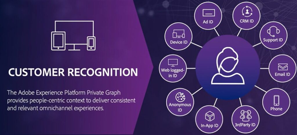 Adobe Customer Recognition